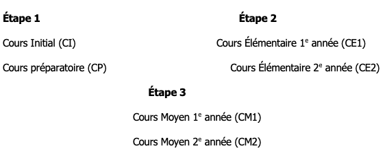 L’enseignement élémentaire